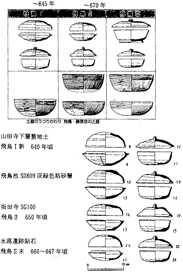 土器のうつりかわり