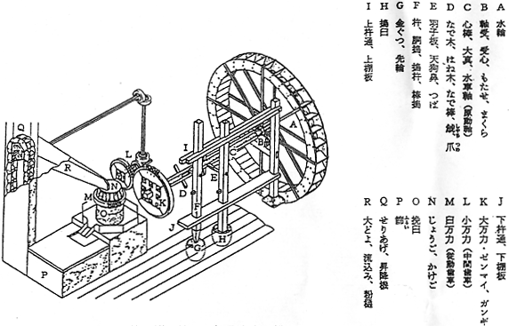 水车图片素描图片