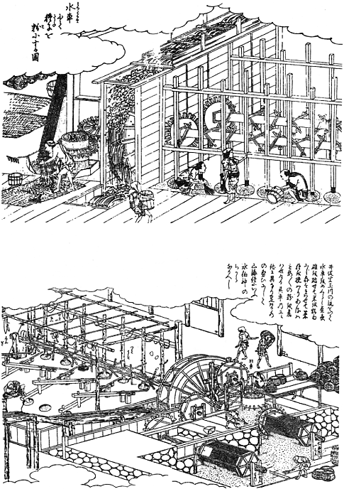 第8図　水車による粉挽きの図