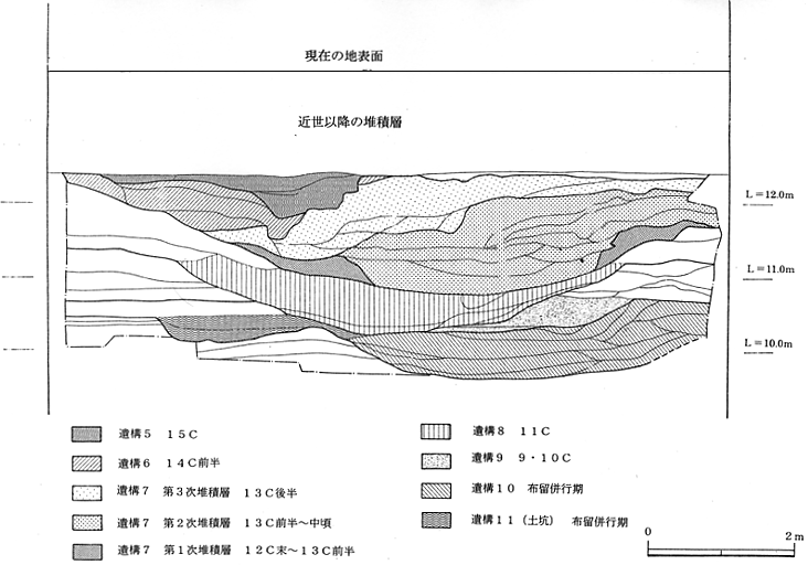 I区　トレンチ断面土層図