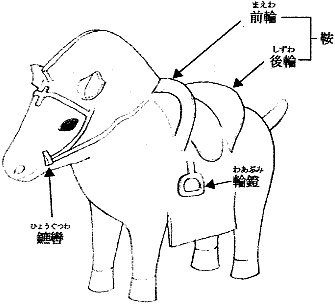 図8　牧の馬の馬装（四条畷市南山下遺跡の馬形埴輪をもとに作図