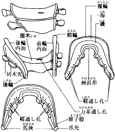 図9　鞍の部分名称（木器集成近畿原始編より）