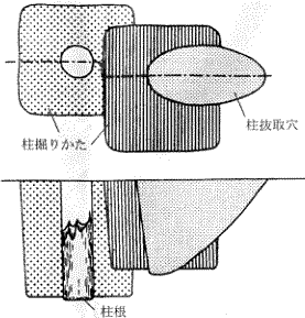 図7　掘立柱塀の模式図