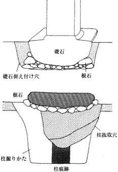 図5　柱穴の模式図