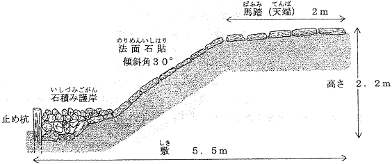 図5　部分名称図