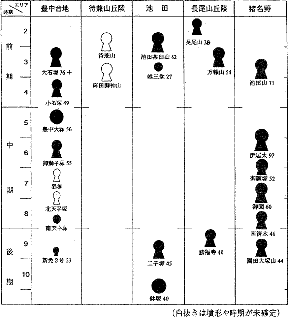 図5