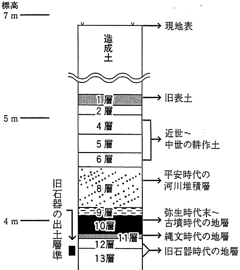 図3