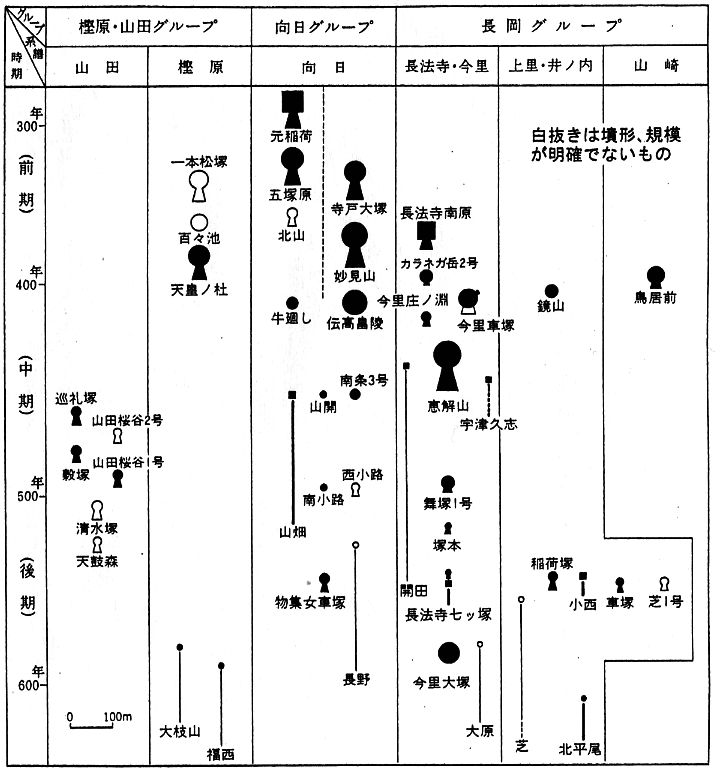 編年表