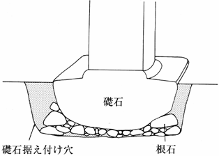 図６