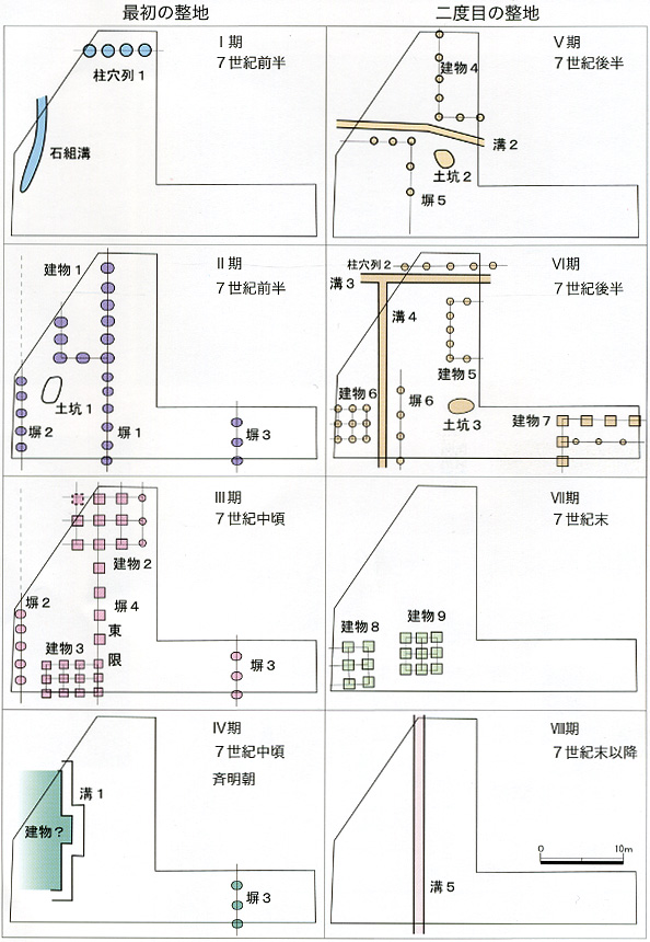 古代の遺構変遷図