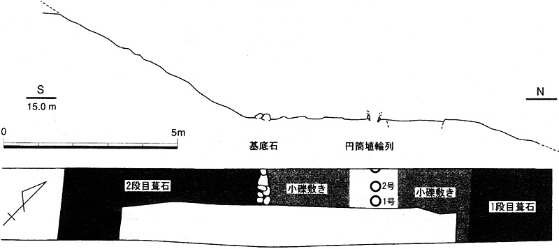 墳丘部遺構図