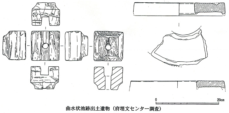 曲水状池跡出土遺物