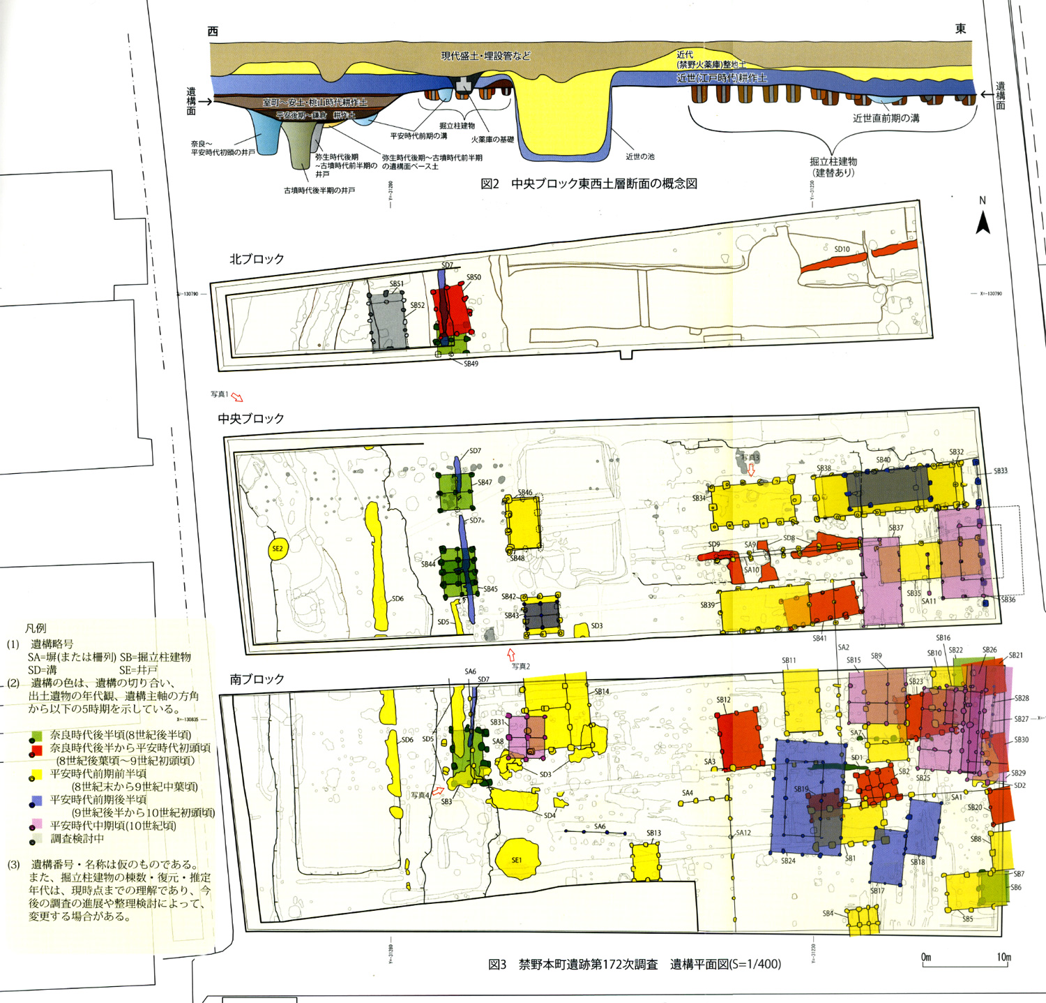 図2　中央ブロック東西土層断面の概念図／遺構平面図（S=1/400）