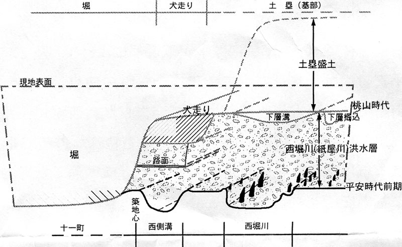 図4　遺構断面積模式図