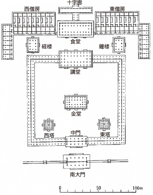 図2　薬師寺伽藍配置