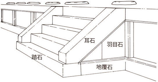 図5　階段の模式図