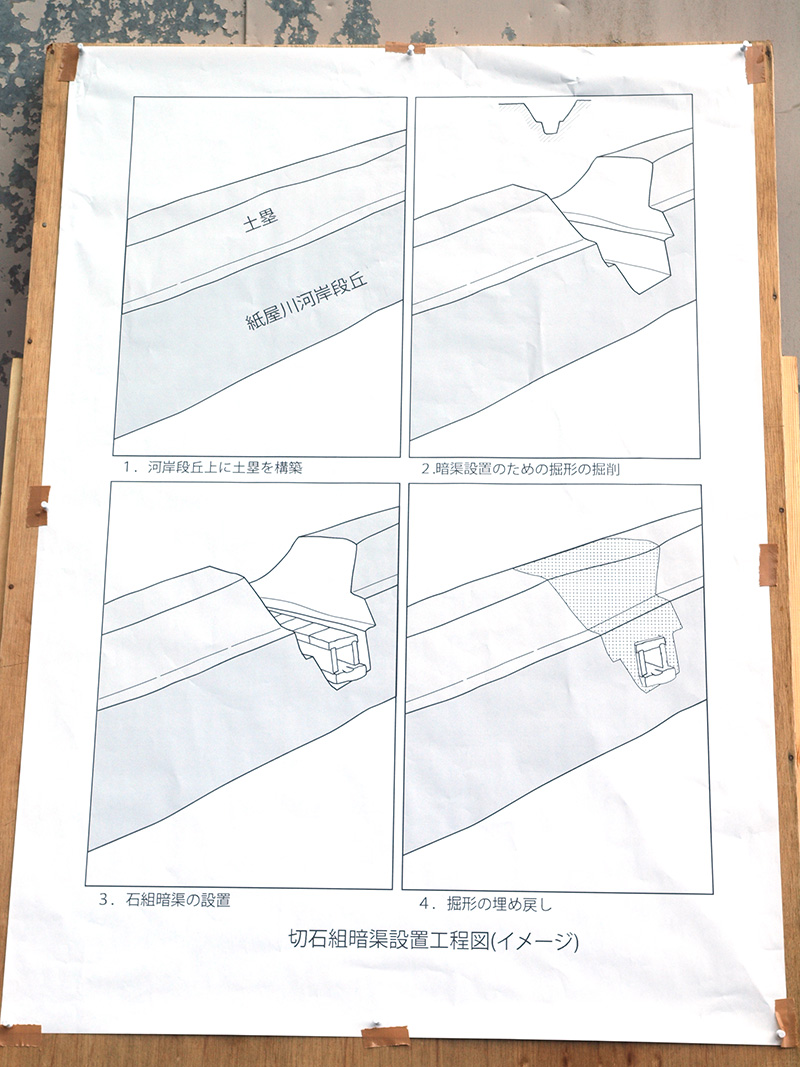 切石組暗渠設置工程図（イメージ）