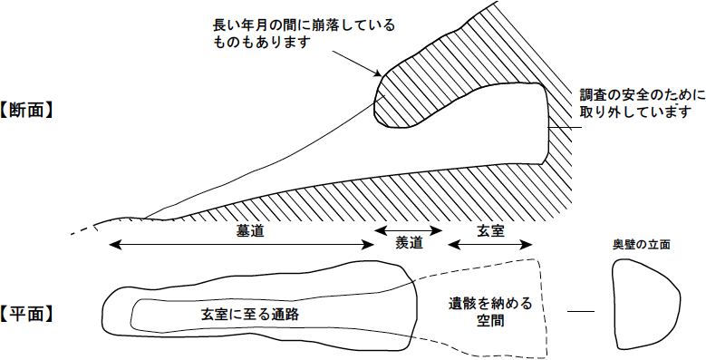 第4図