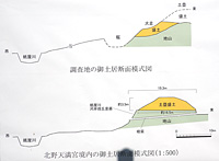 北野天満宮境内の御土居暗渠