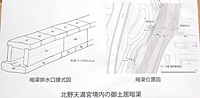 北野天満宮境内の御土居暗渠