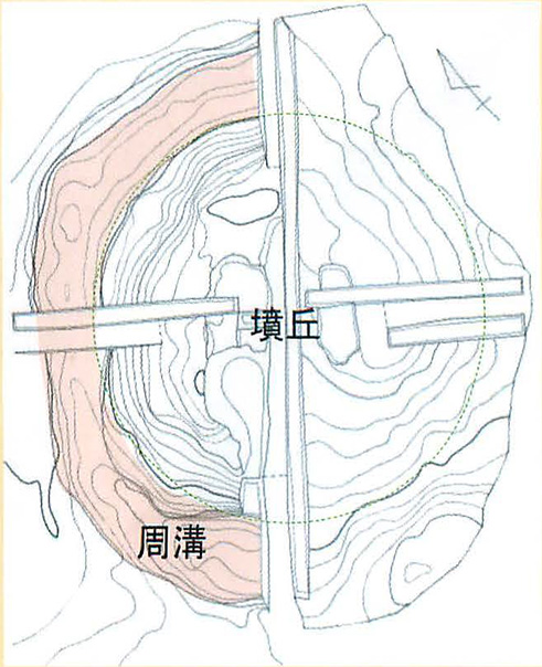 図3南畑古墳群　東地区　埋葬施設1から4の位置と写真