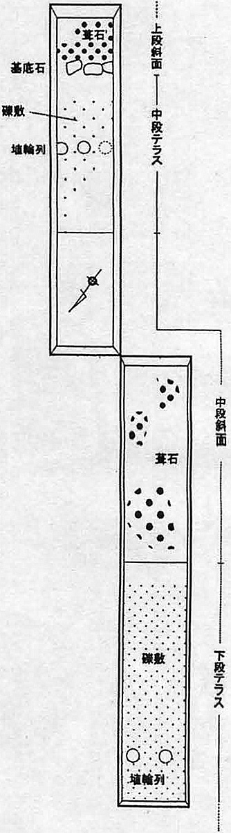 図4　19-2トレンチ模式図（S = 1/150）