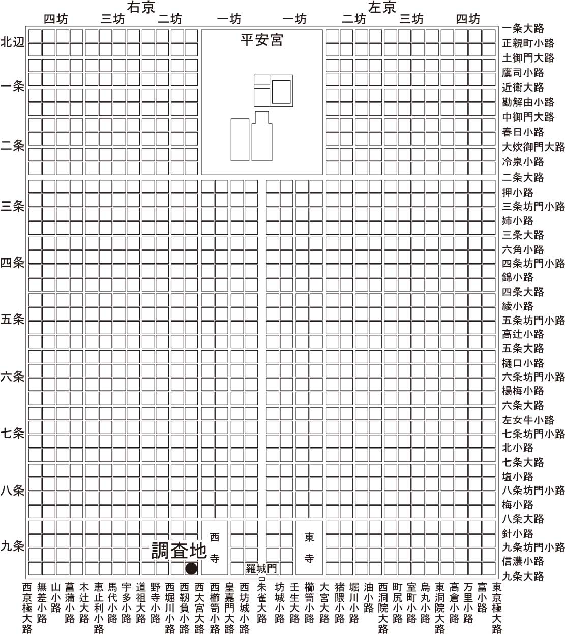 図１　平安京条坊図と調査地