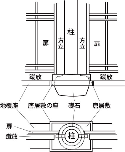 図４　遺構から想定できる軸組み模式図