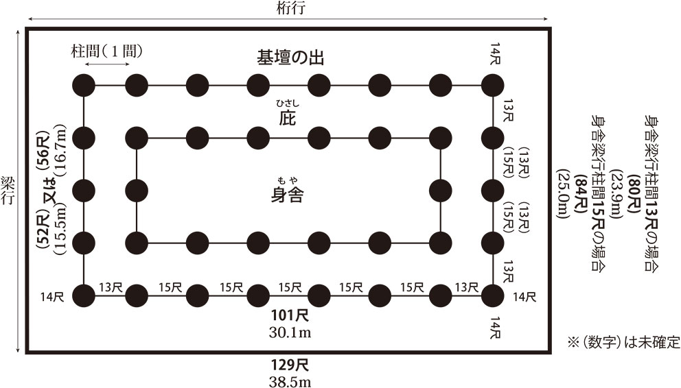 図７　西寺講堂復元平面図