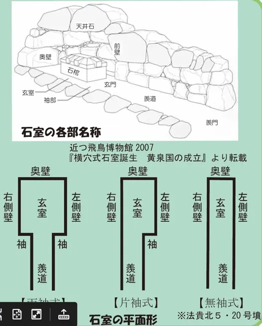 石室の各部名称／石室の平面図