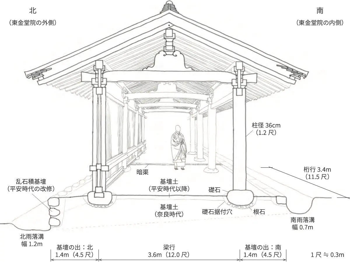 北面回廊　推定復元断面透視図［鎌倉時代］（西から）