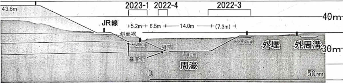 図5 後円部東側の墳丘復元図（1/600）