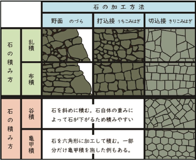 図4