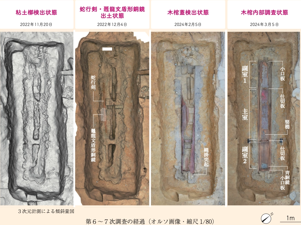 粘土槨検出状態(2022年11月20日)、蛇行剣・鼉龍文盾形銅鏡出土状態(2022年12月4日)、木棺蓋検出状態(2024年2月5日)、木棺内部調査状態(2024年3月5日)